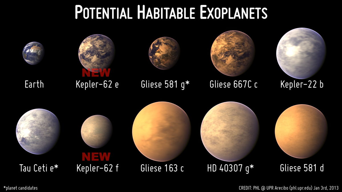5 Exoplanets Most Likely to Host Alien Life